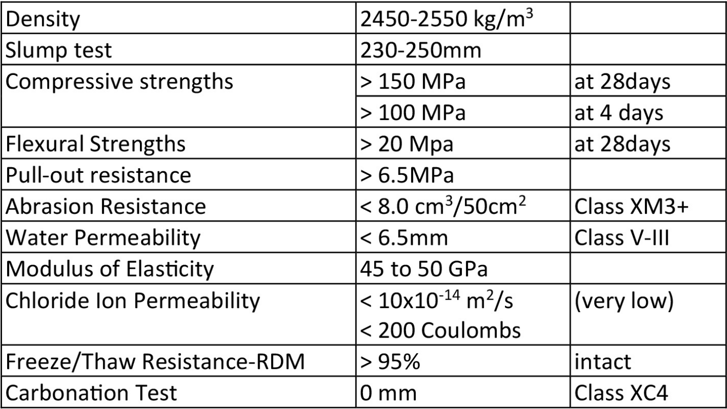 ForteCrete concrete properties density tests desktop